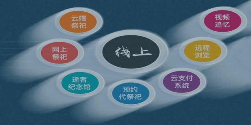 遠程祭拜系統(tǒng)